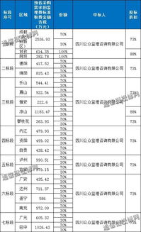 福建鐵通6.1億元勞務(wù)分包與四川電信1.57億元工程監(jiān)理及服務(wù)獨家中標(biāo)分析