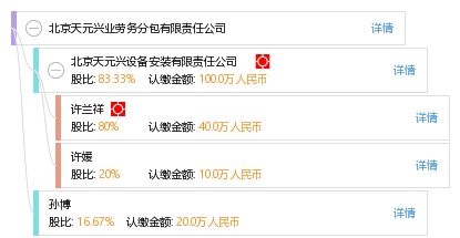 北京天元興業(yè)勞務(wù)分包有限責(zé)任公司 勞務(wù)分包服務(wù)與行業(yè)價值
